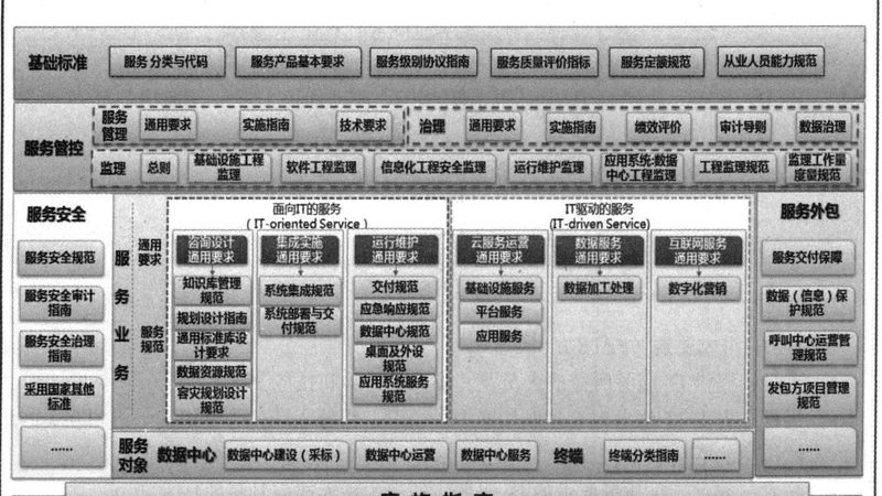 机房空调改造标准要求