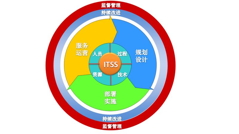 系统运维自动化工具哪家好