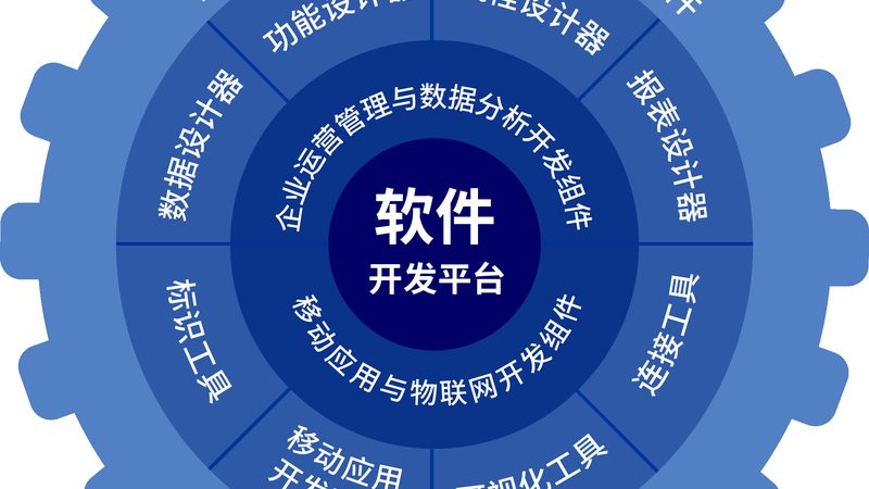 政府项目驻场运维报价单模板：关键要素与解读